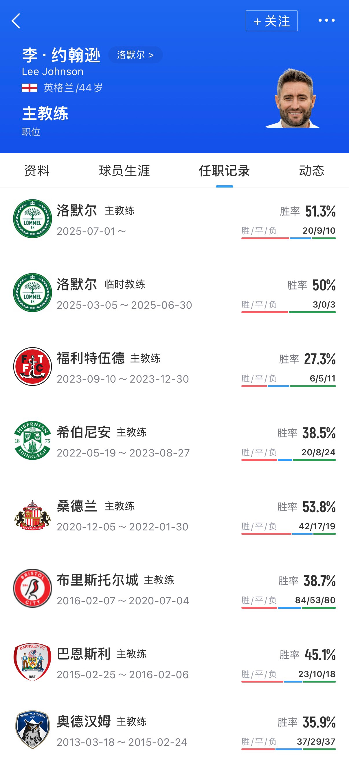 深圳新鹏城新帅锁定李·约翰逊,比乙冲甲教头接任 深圳新鹏城新帅锁定李·约翰逊,比乙冲甲教头接任