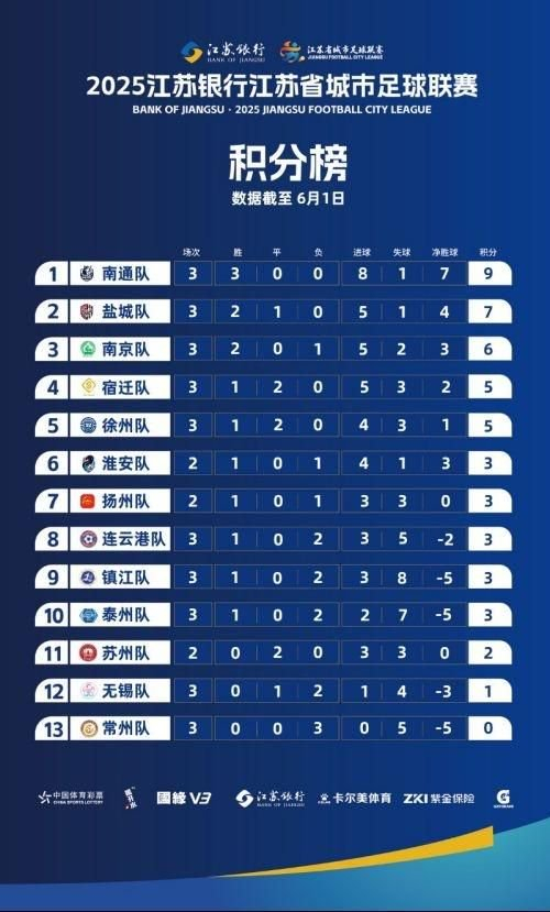 上座率碾压中甲 苏超四队集体更换主场 常州座位扩27倍 上座率碾压中甲 苏超四队集体更换主场 常州座位扩27倍
