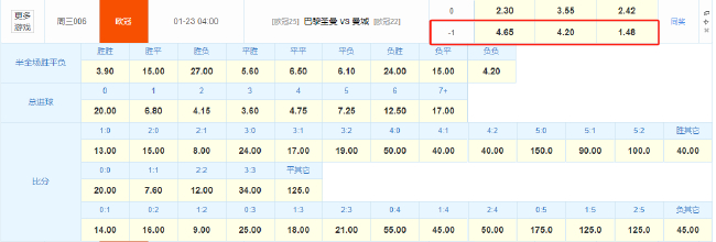 福登连场双响，曼城客场剑指巴黎