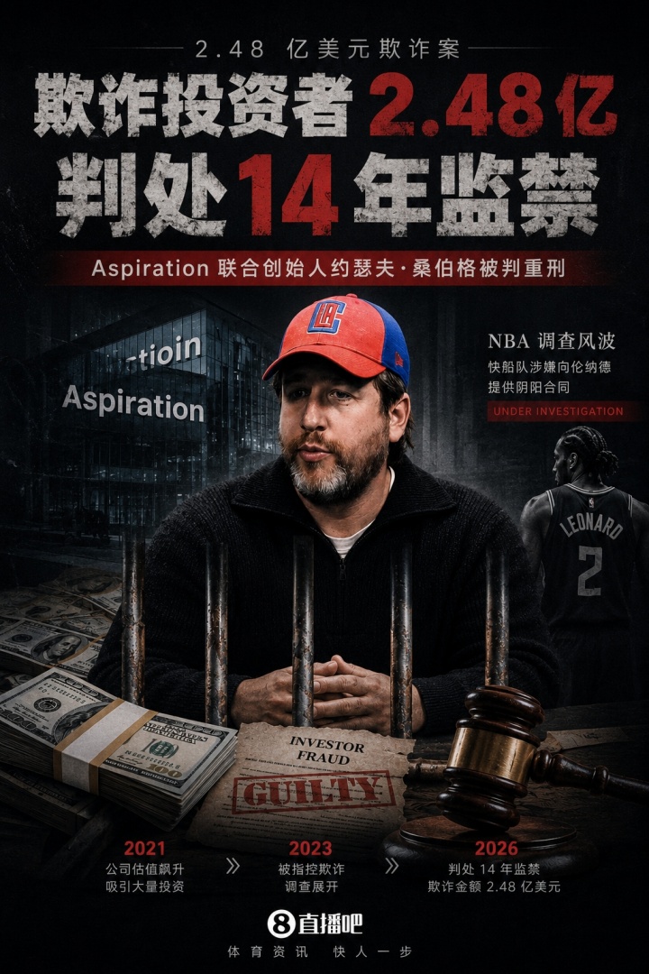 欺诈2.48亿!Aspiration创始人入狱14年 快船阴阳合同调查再添变数