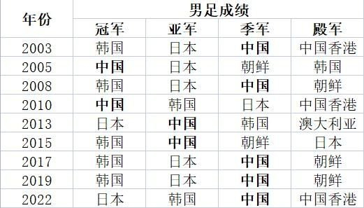 2025东亚杯赛程确定：国足7月7日首战东道主韩国