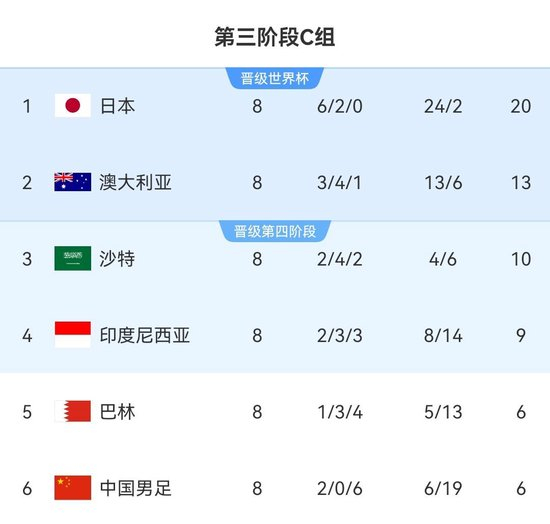 武磊回归杨明洋首入 国足27人名单敲定6月生死战