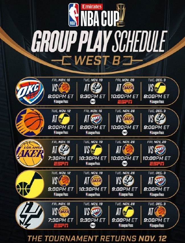 NBA新赛季季中锦标赛分组揭晓:西部B组雷霆太阳湖人同组