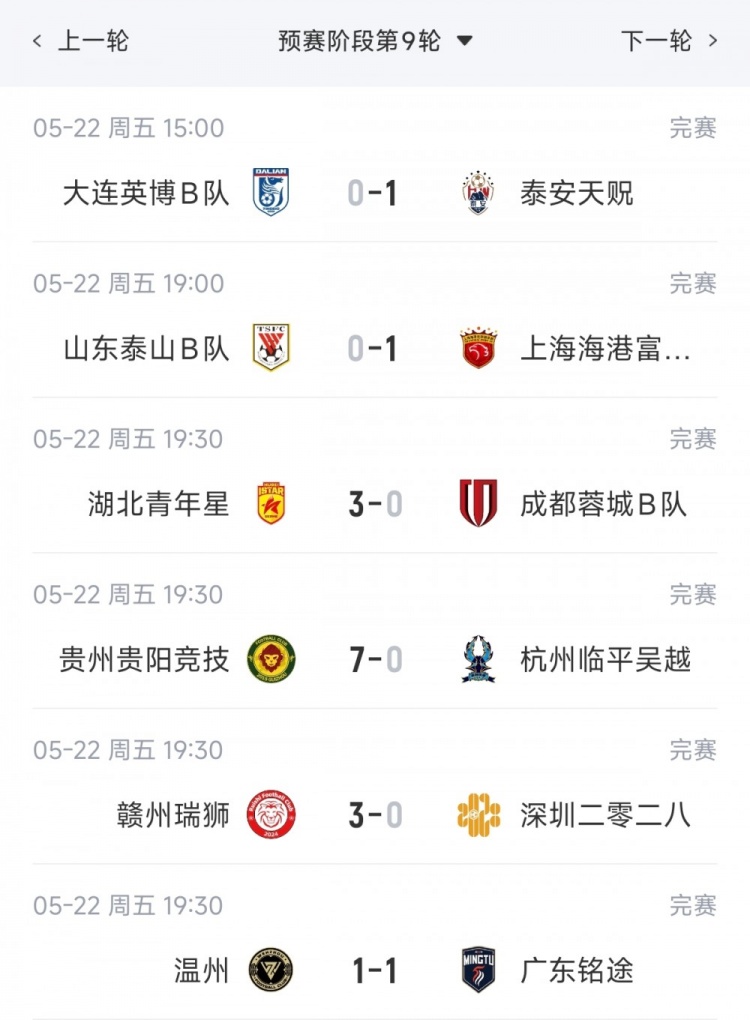 海港B队1-0泰山B队领跑北区,贵阳竞技7-0狂胜登顶南区