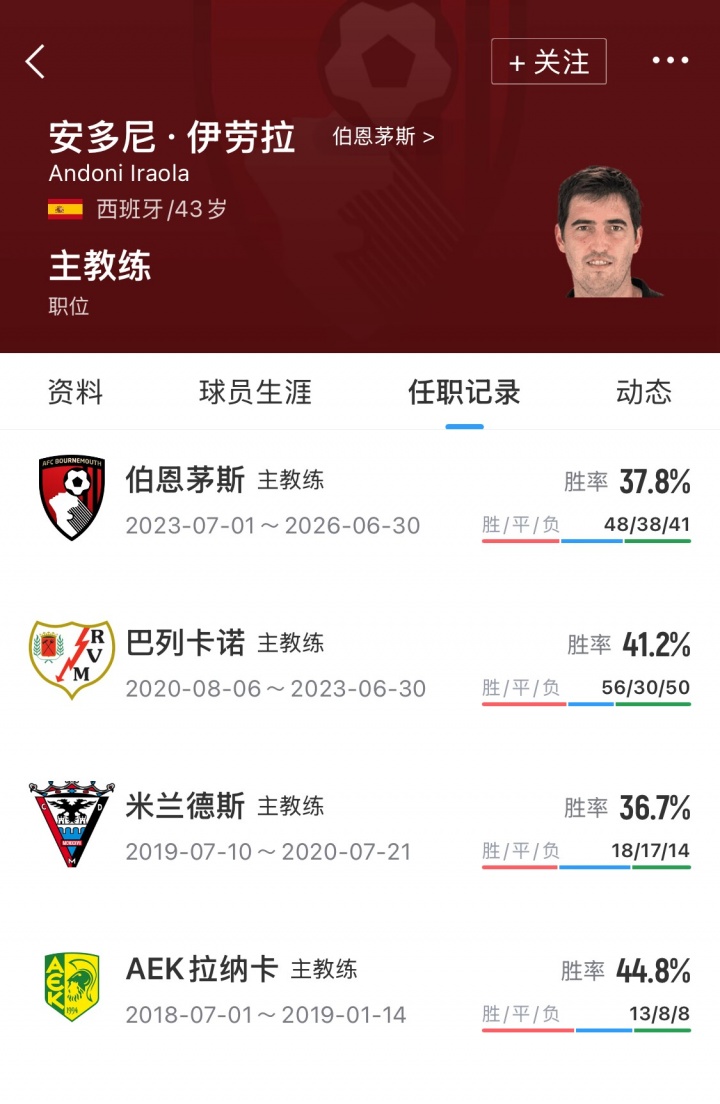 伊劳拉签约利物浦:从塞浦路斯到英超第6的执教皇途 伊劳拉签约利物浦:从塞浦路斯到英超第6的执教皇途