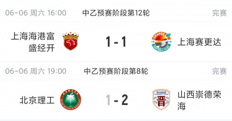 中乙北区:海港B队11轮不败7分领跑 北京理工补赛1-2遭山西逆转 中乙北区:海港B队11轮不败7分领跑 北京理工补赛1-2遭山西逆转