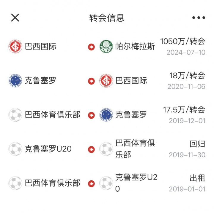 巴拉圭1-4不敌美国 毛利西奥进球难救主 鲁能巴西青训出品 巴拉圭1-4不敌美国 毛利西奥进球难救主 鲁能巴西青训出品