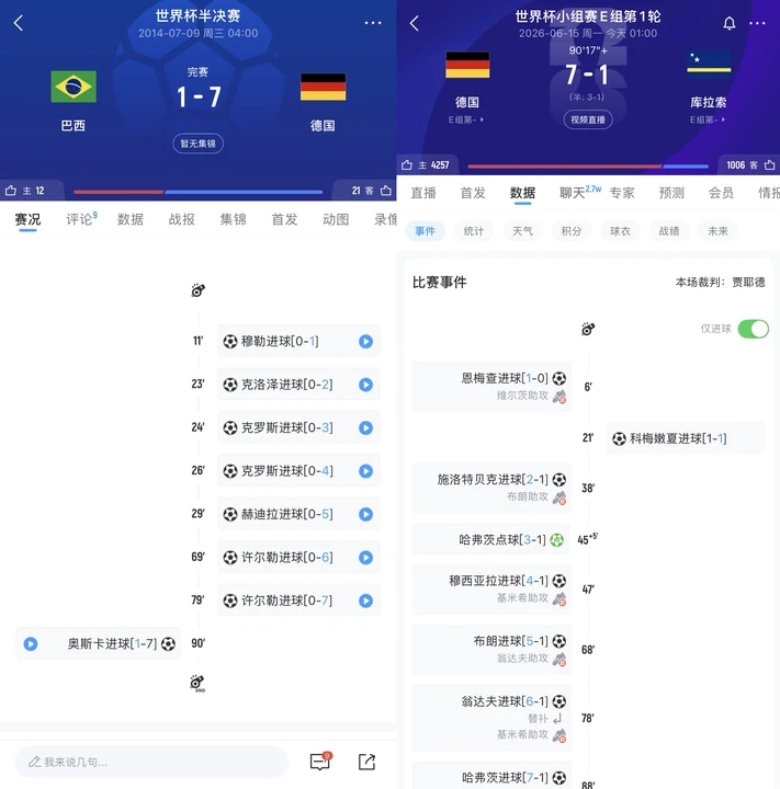 世界杯早报：日本绝平荷兰亚足联不败 德国7-1库拉索 皇马官宣库库雷利亚