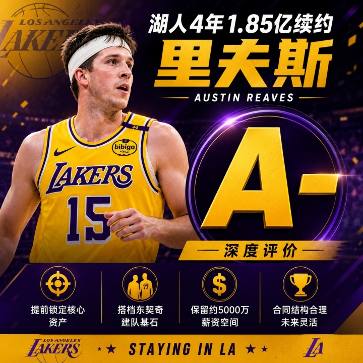 里夫斯4年1.85亿续约：东契奇钦点搭档，湖人后詹姆斯时代框架落定