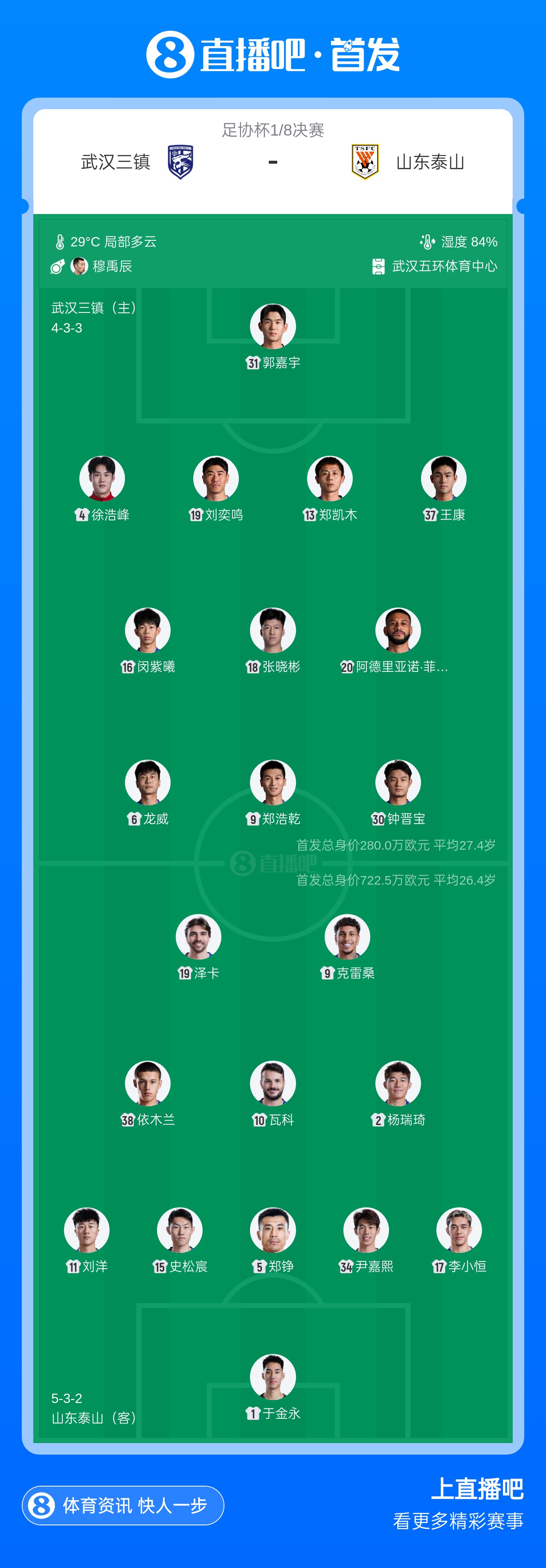 足协杯1/8决赛:泰山三外援首发强攻三镇单外援