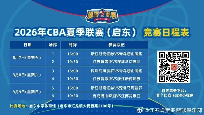 肯帝亚确认参加启东夏季联赛 8月7日开打 肯帝亚确认参加启东夏季联赛 8月7日开打