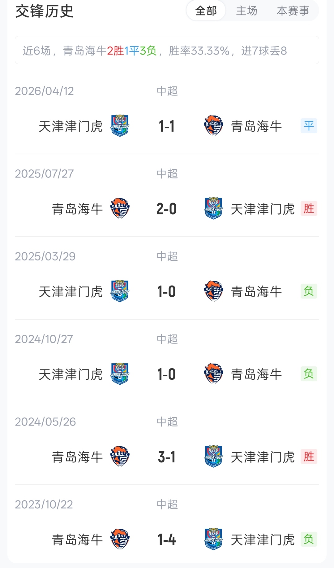 海牛vs津门虎首发:三外援对四外援,埃朱马基莱斯领衔