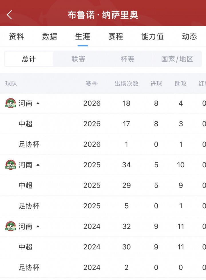 河南外援纳萨里奥表态归化意愿入籍尚缺两年居住期