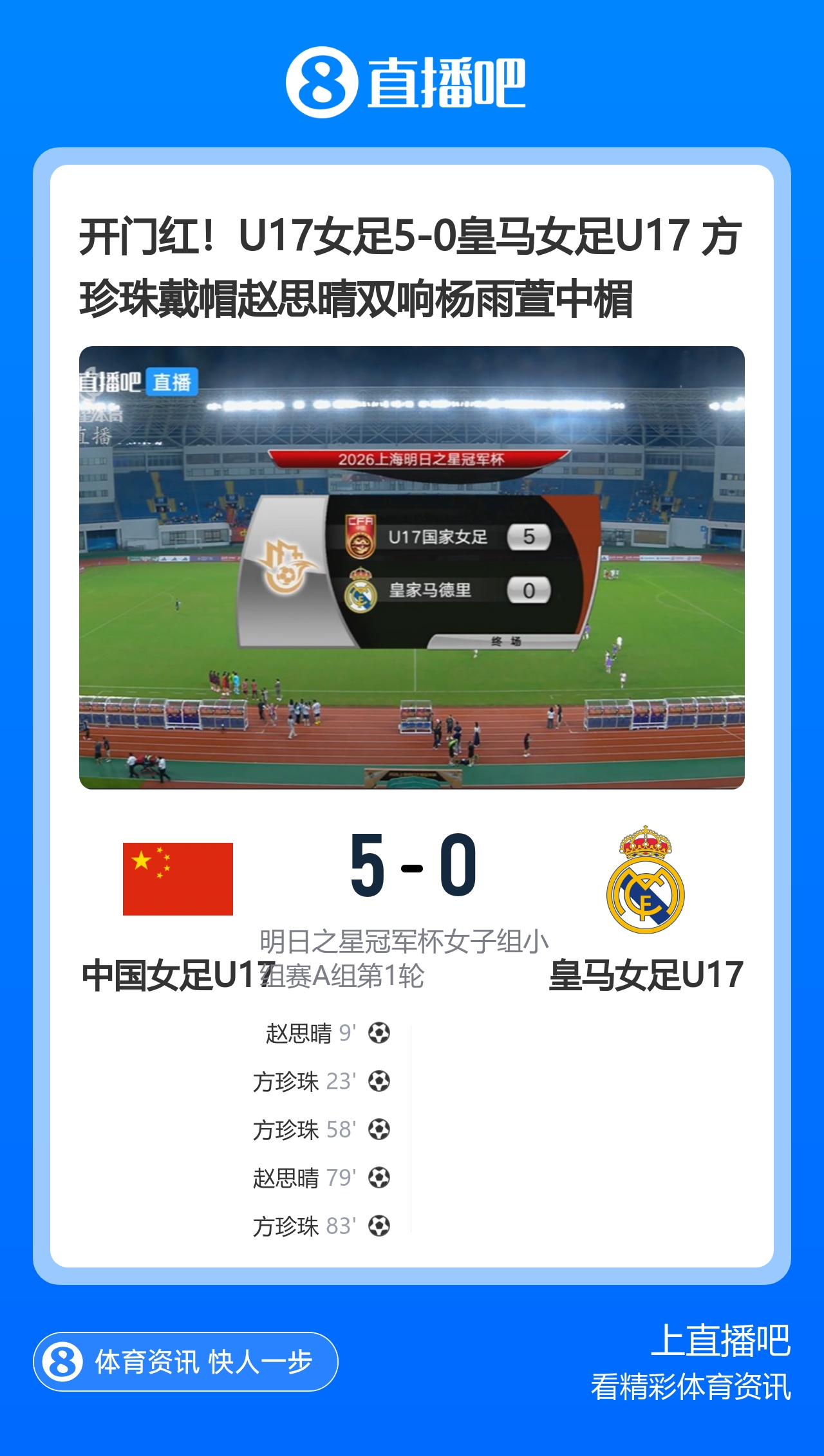 中国女足U17 5-0皇马U17取开门红 方珍珠戴帽赵思晴双响 中国女足U17 5-0皇马U17取开门红 方珍珠戴帽赵思晴双响