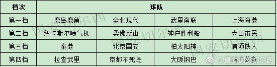 亚冠精英联赛抽签明日举行 中超队确定避开日本球队 亚冠精英联赛抽签明日举行 中超队确定避开日本球队