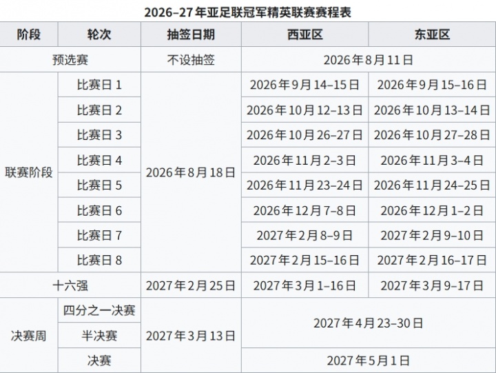 亚冠精英联赛抽签揭晓 海港主战武里南国安迎浦项 亚冠精英联赛抽签揭晓 海港主战武里南国安迎浦项