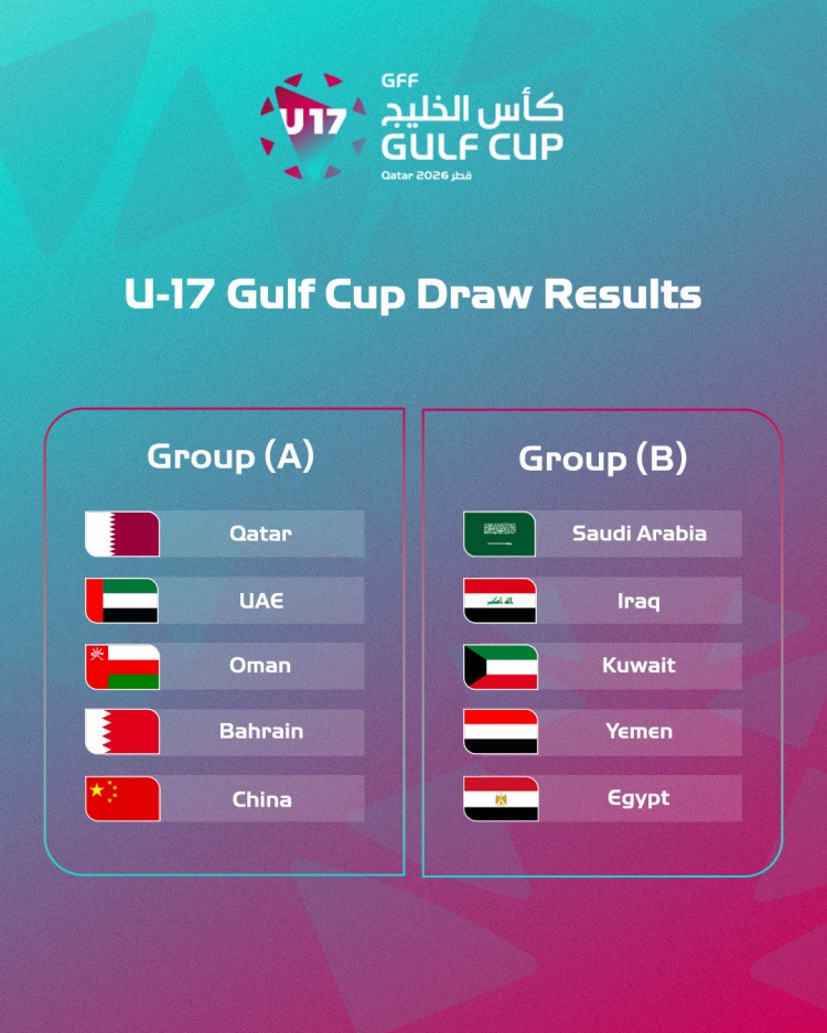 U17海湾杯分组出炉,U17国足和卡塔尔、阿联酋、阿曼和巴林同组 U17海湾杯分组出炉,U17国足和卡塔尔、阿联酋、阿曼和巴林同组