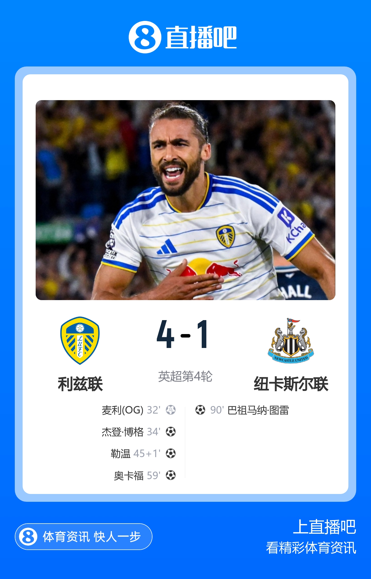升至第三!利兹联4-1送纽卡赛季首败 勒温传射田中碧造乌龙 升至第三!利兹联4-1送纽卡赛季首败 勒温传射田中碧造乌龙